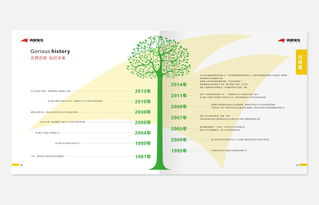 远昌设计 深圳画册设计公司的卓越之选